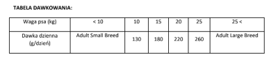 Brit Care Hypoallergenic Adult Medium Breed Lamb 12 kg + BRIT MONO PROTEIN TURKEY 6x400g