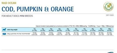 FARMINA N&D Ocean  Codfish & Pumpkin & Orange Adult Mini 2x7kg