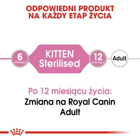ROYAL CANIN Kitten Sterilised v omáčce 12x85g 