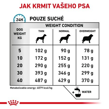 Royal Canin Veterinary Health Nutrition Dog Hypoallergenic 7 kg + PŘEKVAPENÍ PRO PSA !!!!!!