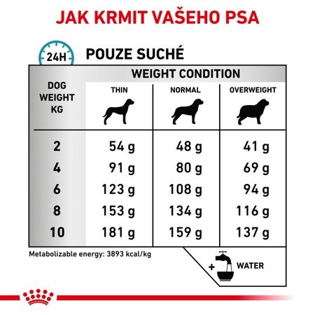 Royal Canin Veterinary Health Nutrition Dog Hypoallergenic Small 3,5 kg
