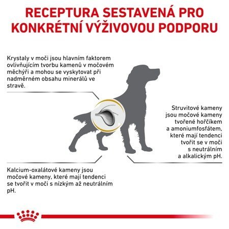 Royal canin VD Canine Urinary 7,5kg + PŘEKVAPENÍ PRO PSA ZDARMA !!!!!!
