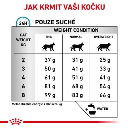 Royal canin VD Feline Hypoallergenic 0,4kg