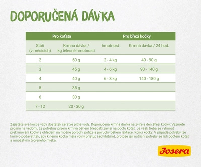 JOSERA Kitten Grainfree 10kg + stelivo pro kočky GRATIS