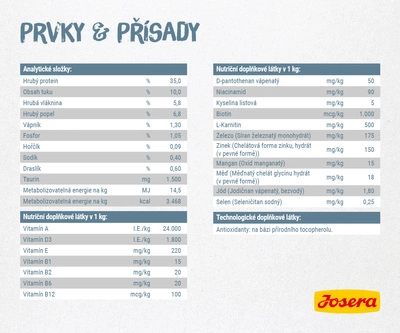 JOSERA Léger 10kg + stelivo pro kočky GRATIS